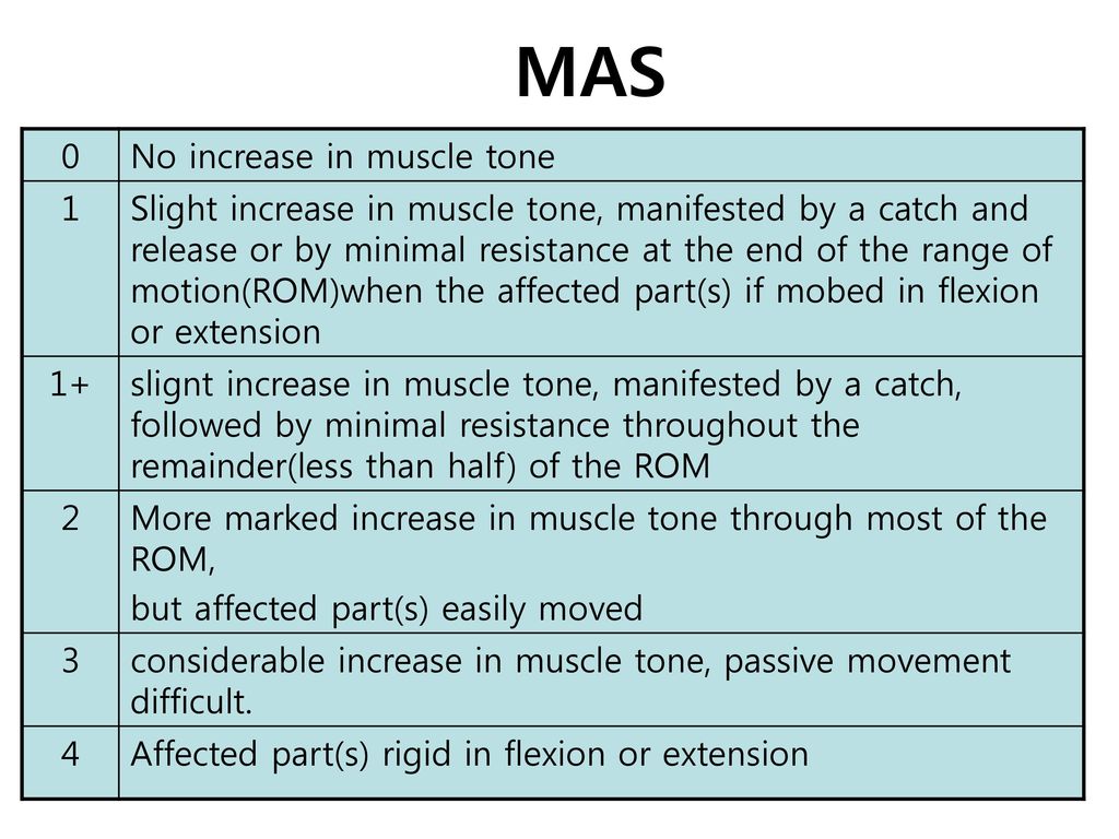 MAS No increase in muscle tone 1