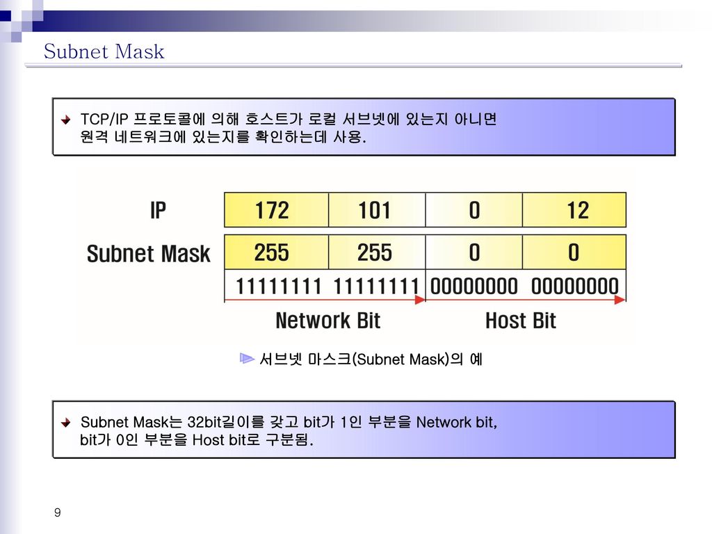 ▶ Subnet Mask TCP/IP 프로토콜에 의해 호스트가 로컬 서브넷에 있는지 아니면