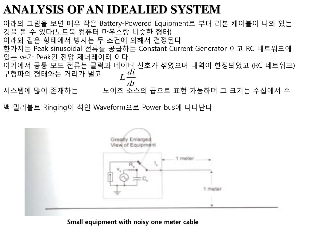 ANALYSIS OF AN IDEALIED SYSTEM