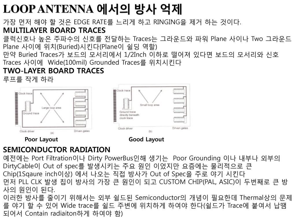 LOOP ANTENNA 에서의 방사 억제 MULTILAYER BOARD TRACES TWO-LAYER BOARD TRACES