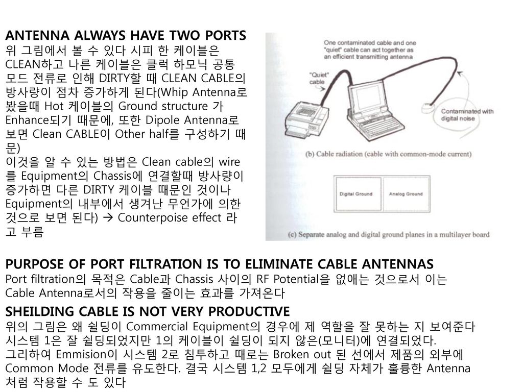 ANTENNA ALWAYS HAVE TWO PORTS