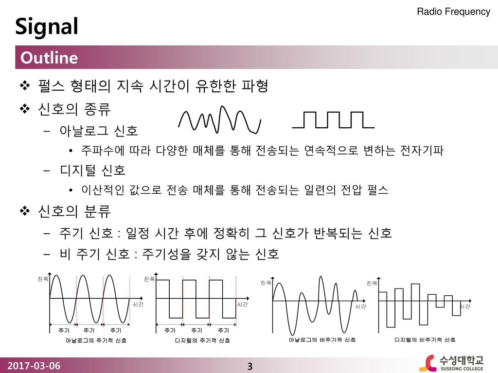 Signal Outline 펄스 형태의 지속 시간이 유한한 파형 신호의 종류 신호의 분류 아날로그 신호 디지털 신호