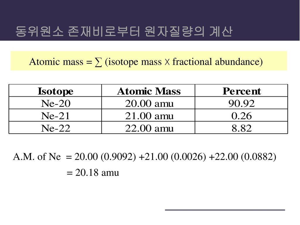 Atomic mass = ∑ (isotope mass X fractional abundance)