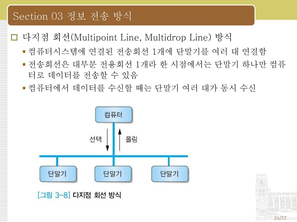 Section 03 정보 전송 방식 다지점 회선(Multipoint Line, Multidrop Line) 방식