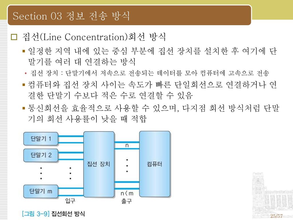 Section 03 정보 전송 방식 집선(Line Concentration)회선 방식