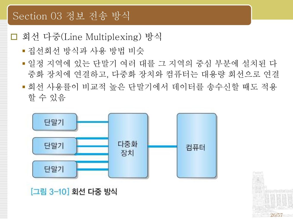 Section 03 정보 전송 방식 회선 다중(Line Multiplexing) 방식 집선회선 방식과 사용 방법 비슷