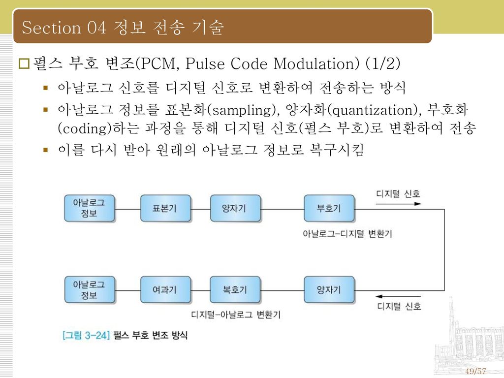 Section 04 정보 전송 기술 펄스 부호 변조(PCM, Pulse Code Modulation) (1/2)