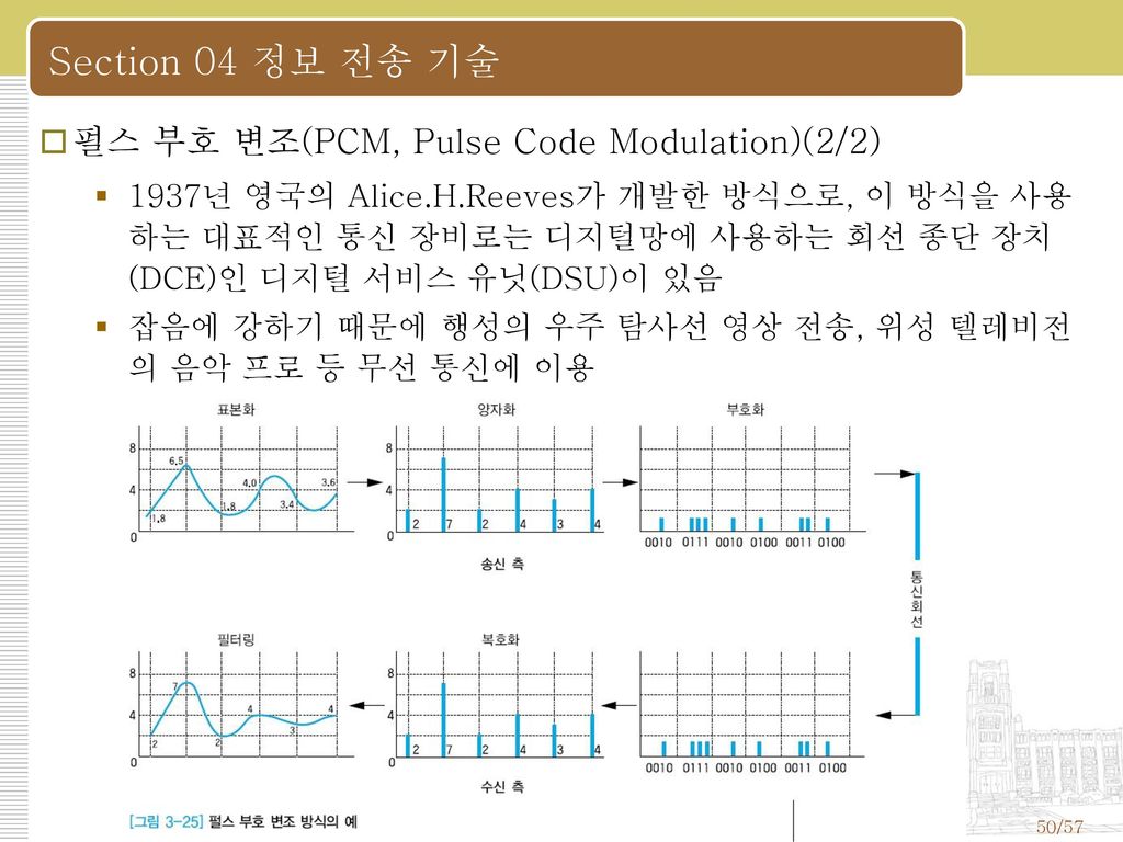Section 04 정보 전송 기술 펄스 부호 변조(PCM, Pulse Code Modulation)(2/2)
