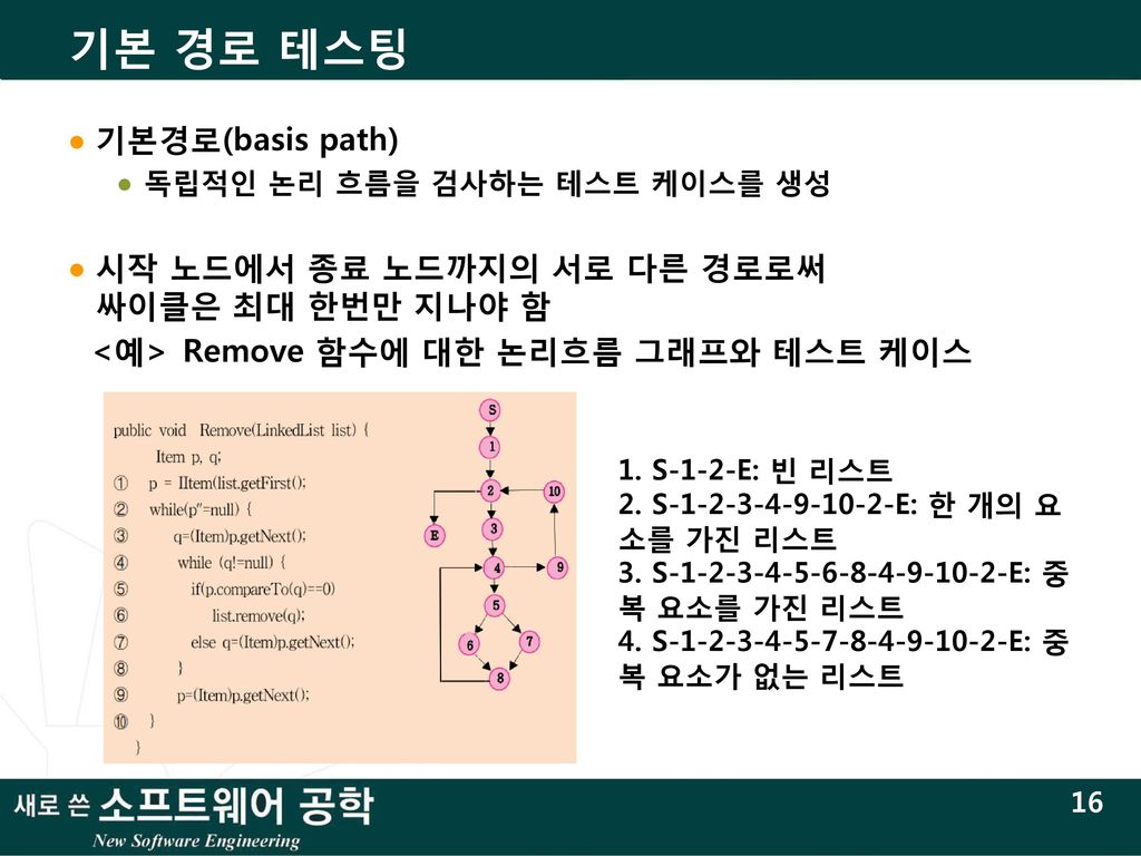 기본 경로 테스팅 기본경로(basis path)
