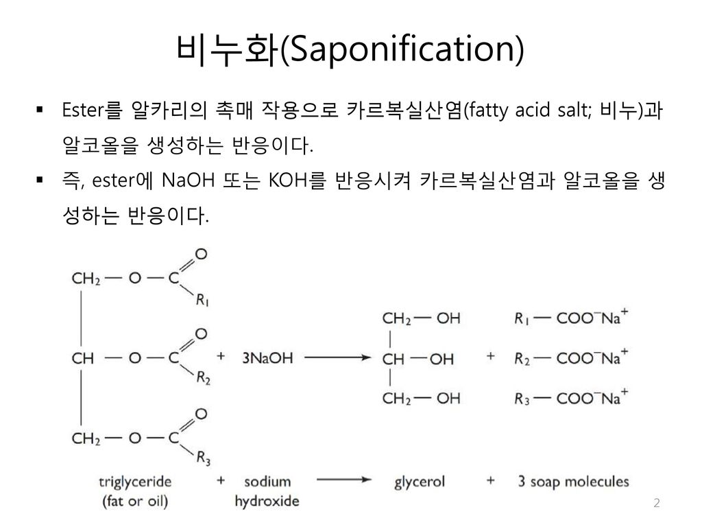 비누화(Saponification) Ester를 알카리의 촉매 작용으로 카르복실산염(fatty acid salt; 비누)과 알코올을 생성하는 반응이다.