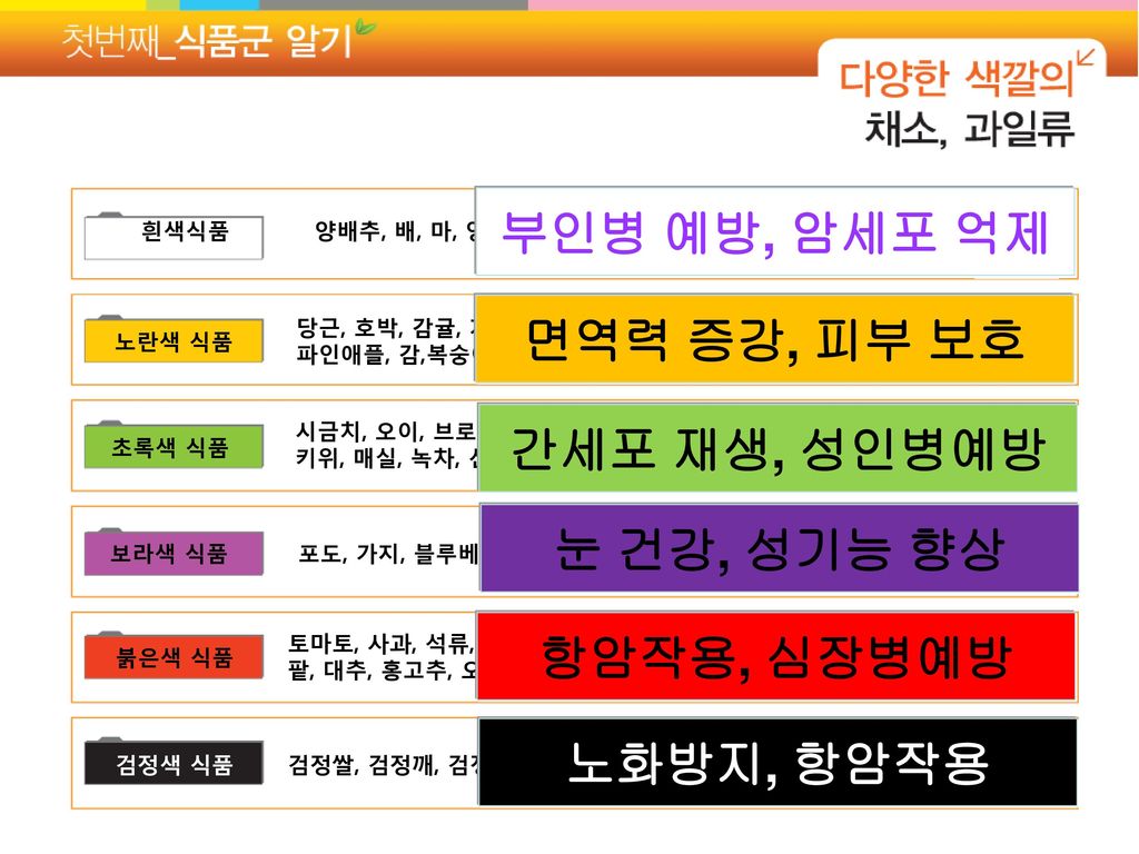 검정색 식품 검정쌀, 검정깨, 검정콩, 김, 미역, 다시마, 해삼