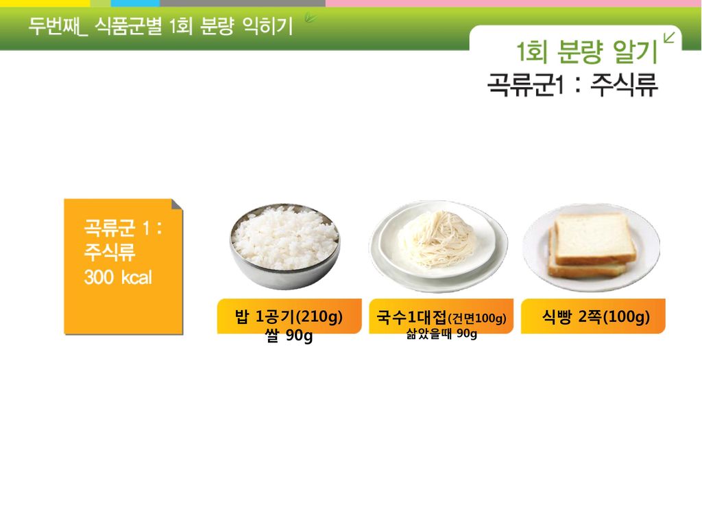 밥 1공기(210g) 쌀 90g 국수1대접(건면100g) 식빵 2쪽(100g)