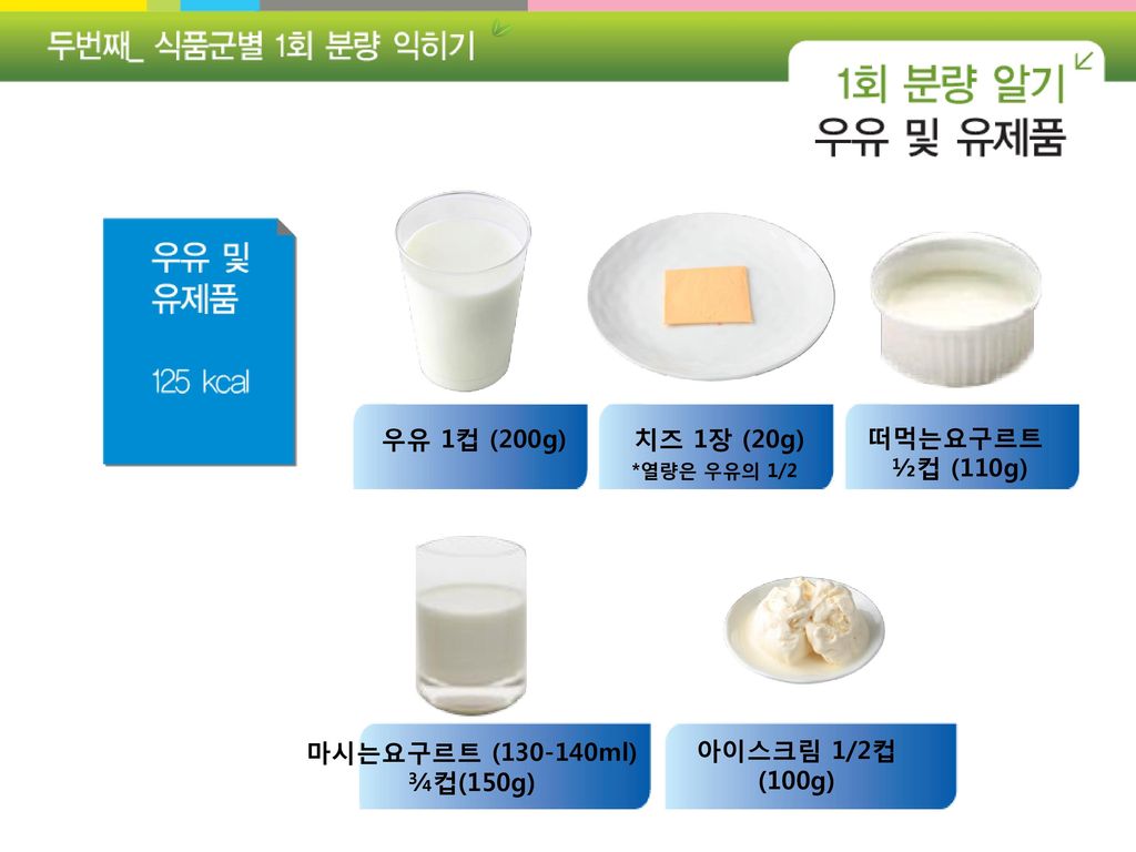 우유 1컵 (200g) 치즈 1장 (20g) 떠먹는요구르트 ½컵 (110g) 마시는요구르트 ( ml)