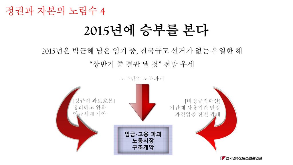 2015년은 박근혜 남은 임기 중, 전국규모 선거가 없는 유일한 해