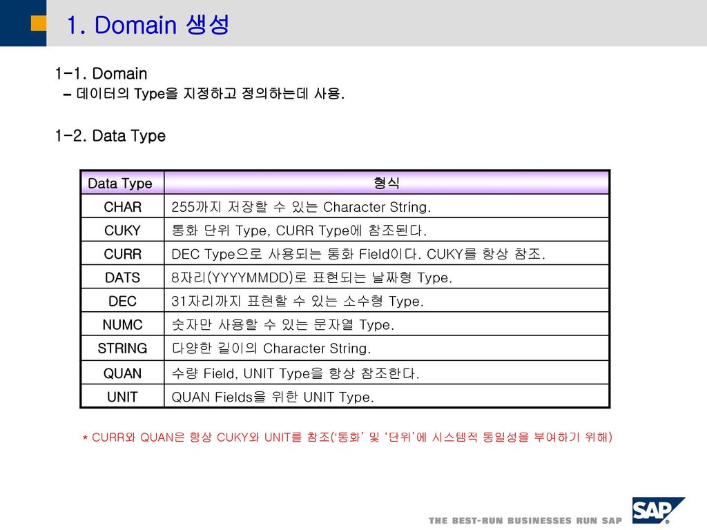 1. Domain 생성 1-1. Domain 1-2. Data Type – 데이터의 Type을 지정하고 정의하는데 사용.