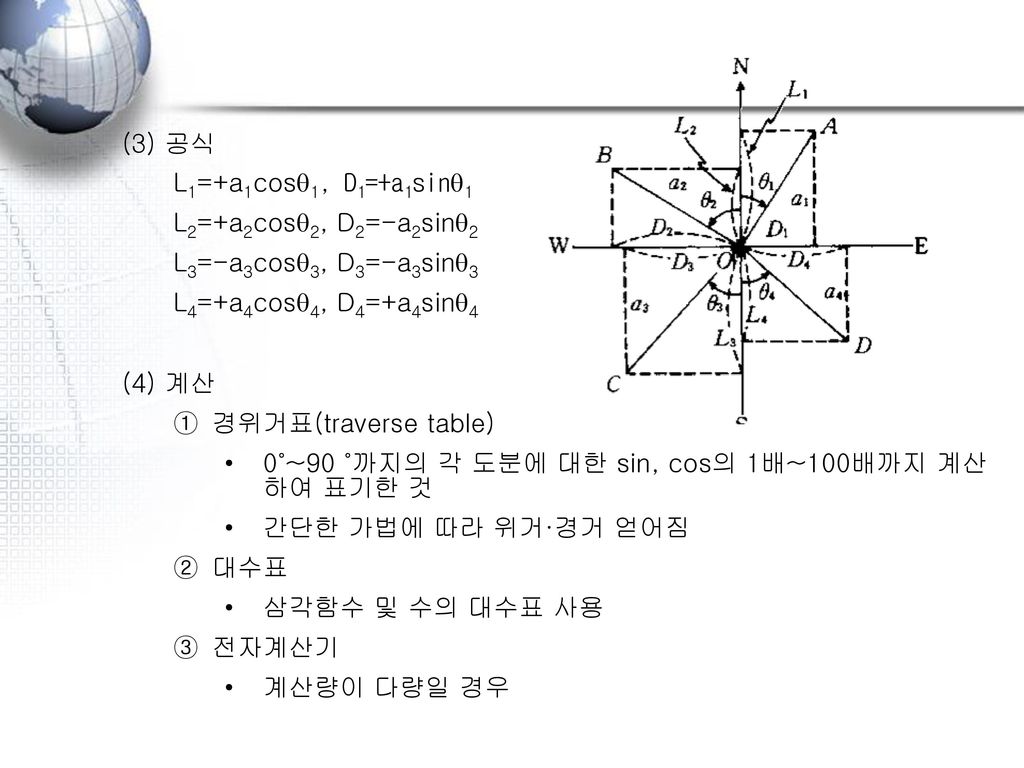 (3) 공식 L1=+a1cosq1, D1=+a1sinq1. L2=+a2cosq2, D2=-a2sinq2. L3=-a3cosq3, D3=-a3sinq3. L4=+a4cosq4, D4=+a4sinq4.