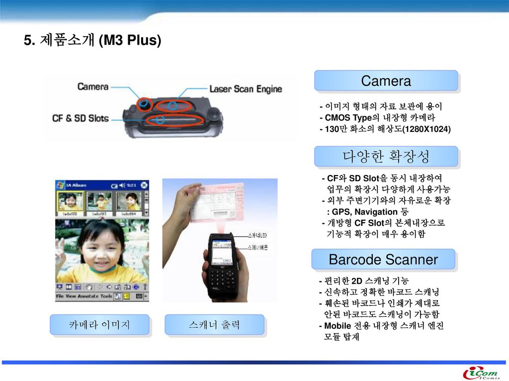 5. 제품소개 (M3 Plus) Camera 다양한 확장성 Barcode Scanner 카메라 이미지 스캐너 출력
