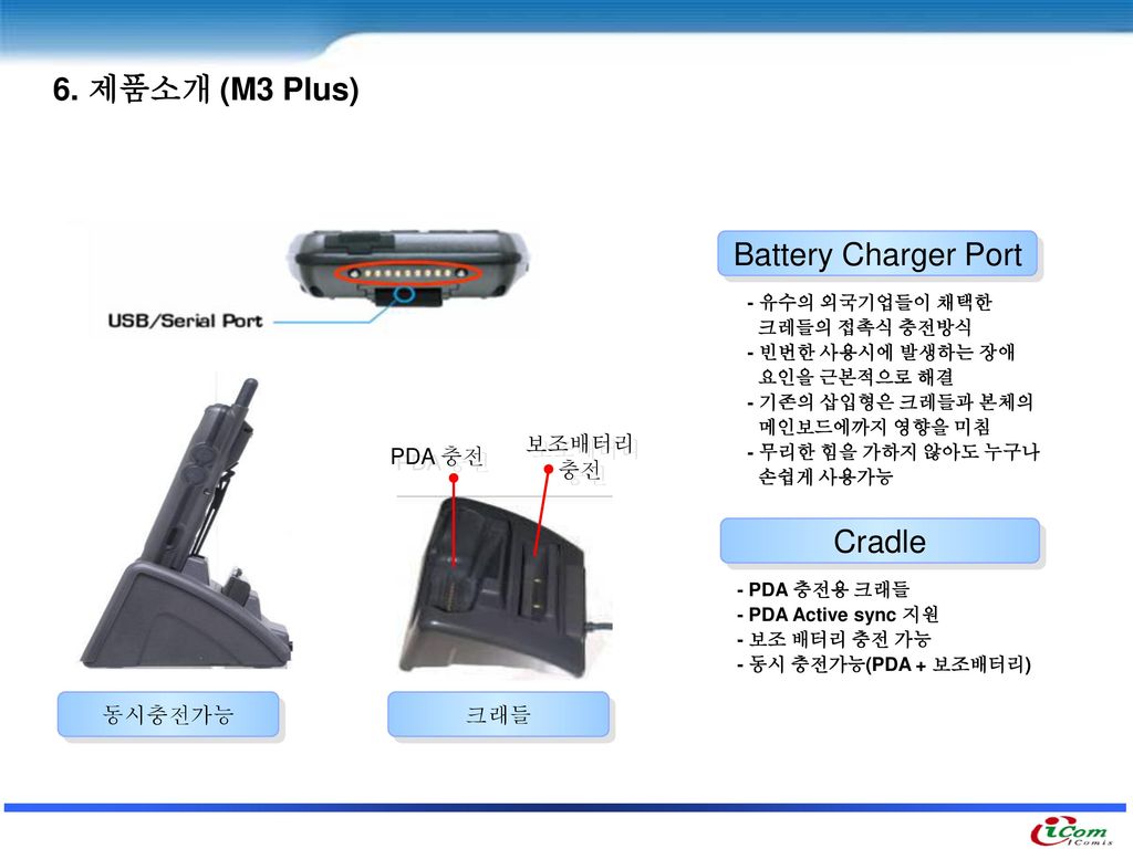 6. 제품소개 (M3 Plus) Battery Charger Port Cradle PDA 충전 보조배터리 충전 동시충전가능