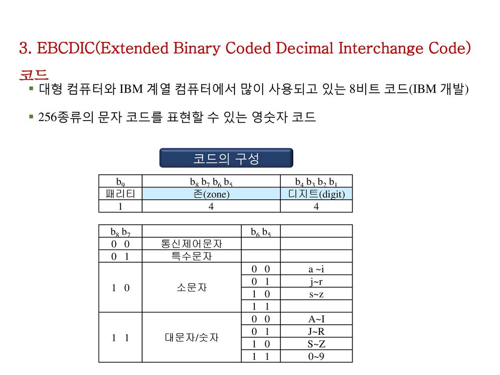 3. EBCDIC(Extended Binary Coded Decimal Interchange Code) 코드