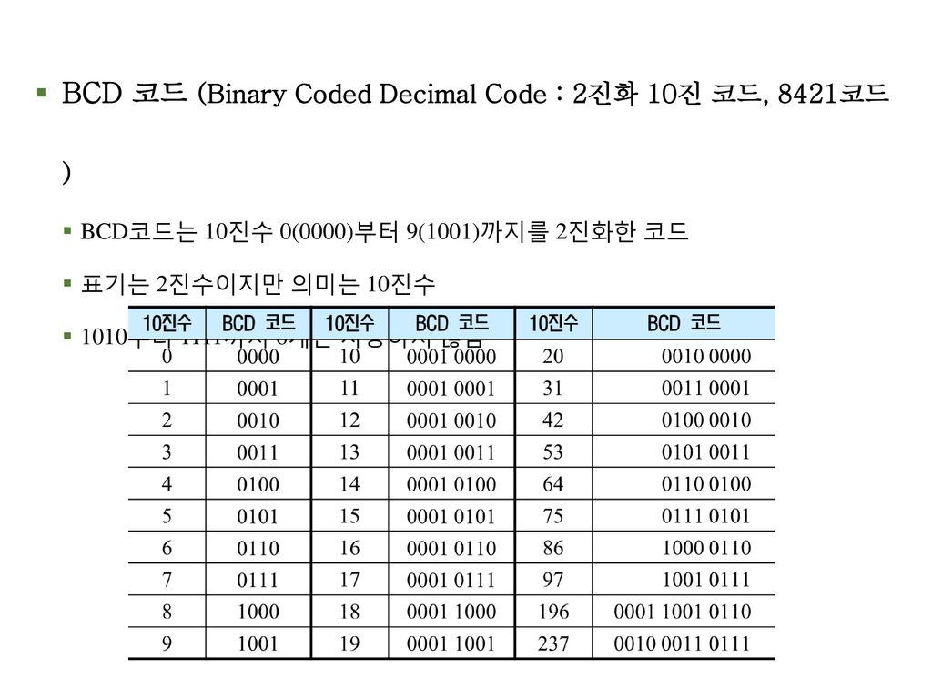 BCD 코드 (Binary Coded Decimal Code : 2진화 10진 코드, 8421코드)