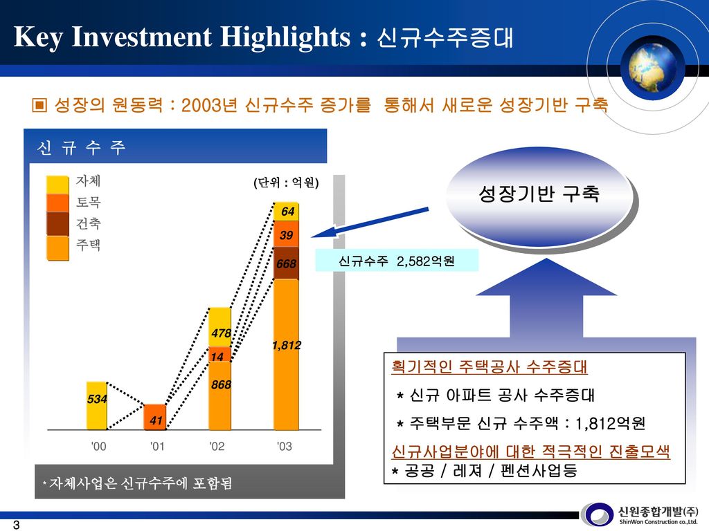 Key Investment Highlights : 신규수주증대