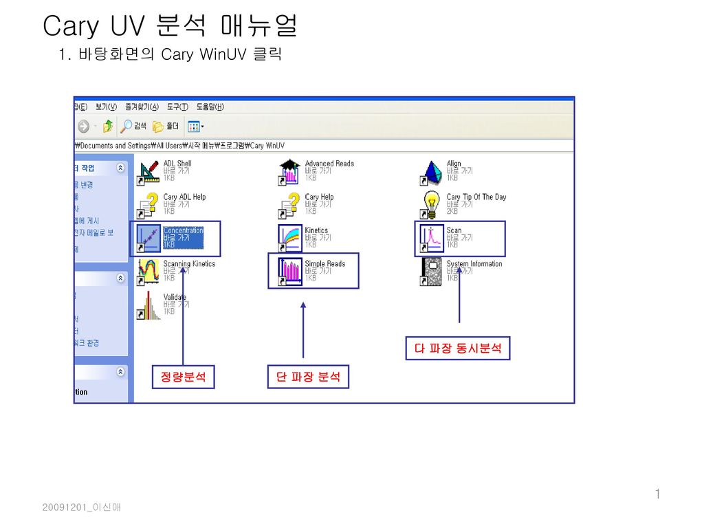 Cary UV 분석 매뉴얼 1. 바탕화면의 Cary WinUV 클릭 정량분석 다 파장 동시분석 단 파장 분석