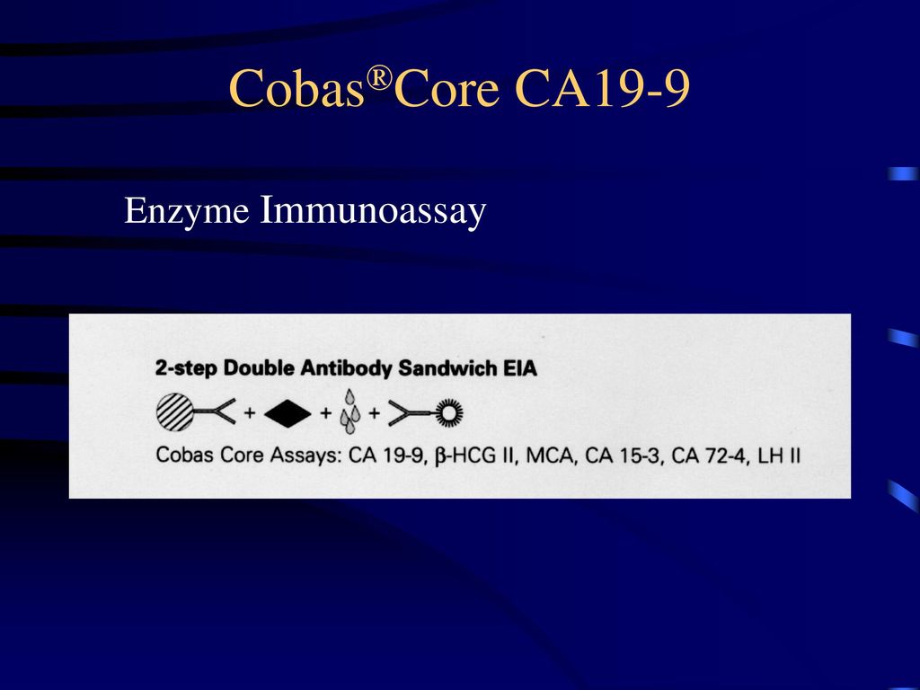 Cobas®Core CA19-9 Enzyme Immunoassay