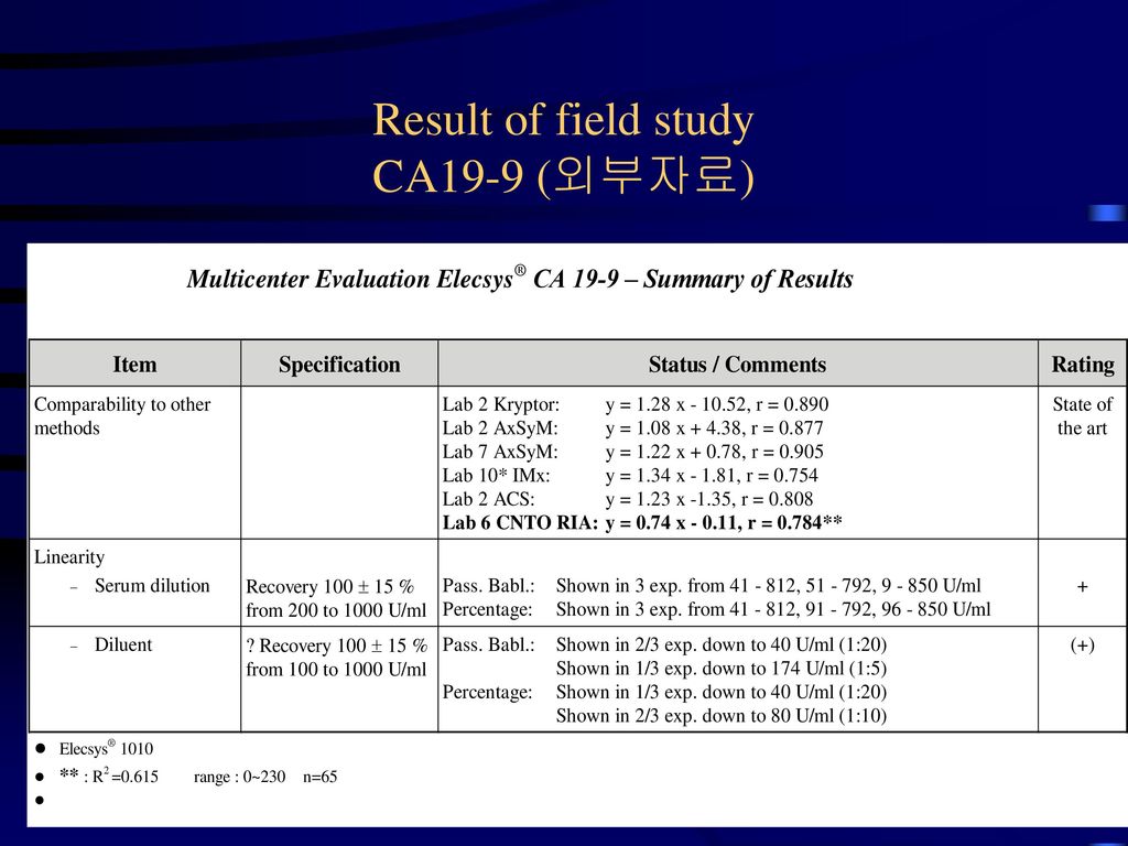 Result of field study CA19-9 (외부자료)