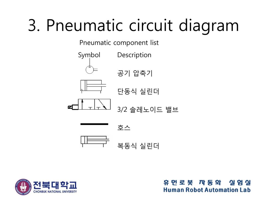 3. Pneumatic circuit diagram