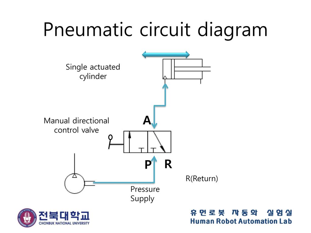 Pneumatic circuit diagram