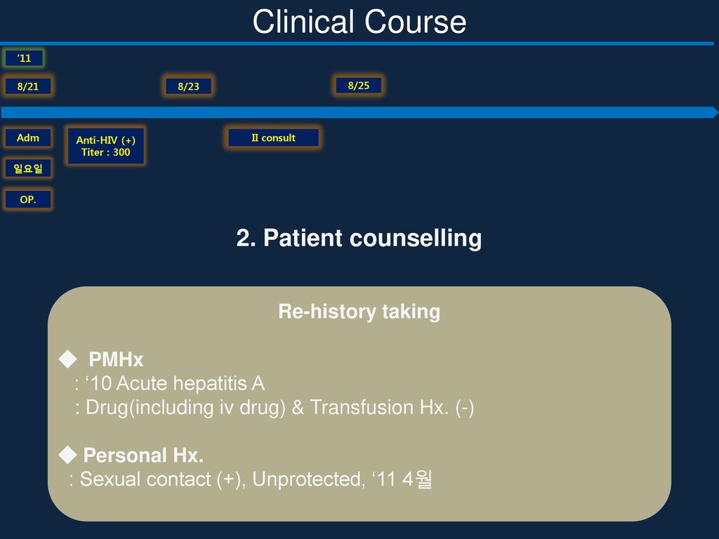 Clinical Course 2. Patient counselling Re-history taking ◆ PMHx
