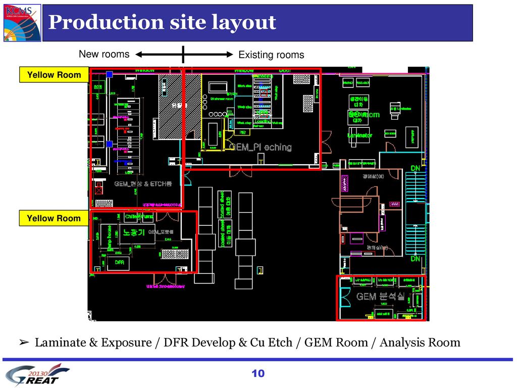 Production site layout