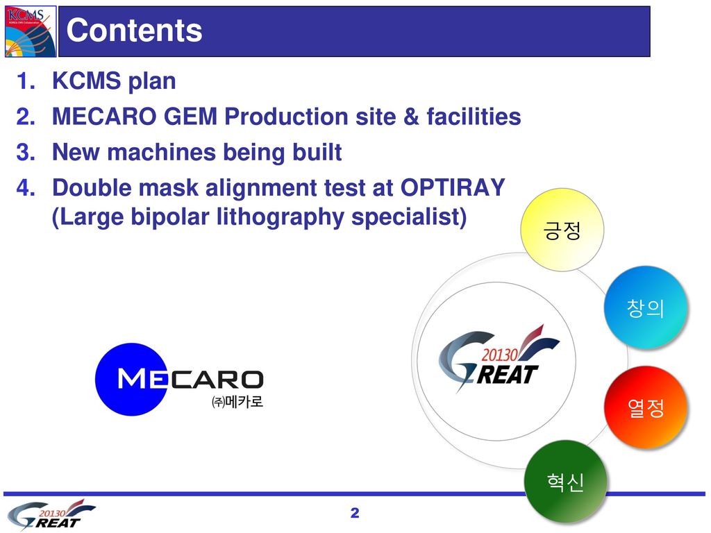 Contents KCMS plan MECARO GEM Production site & facilities