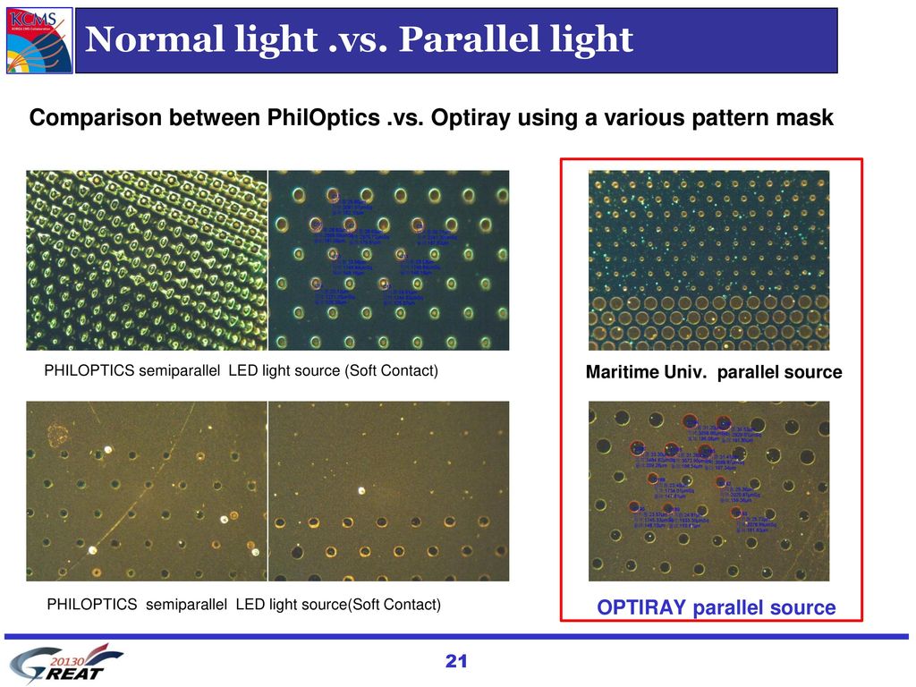 Normal light .vs. Parallel light