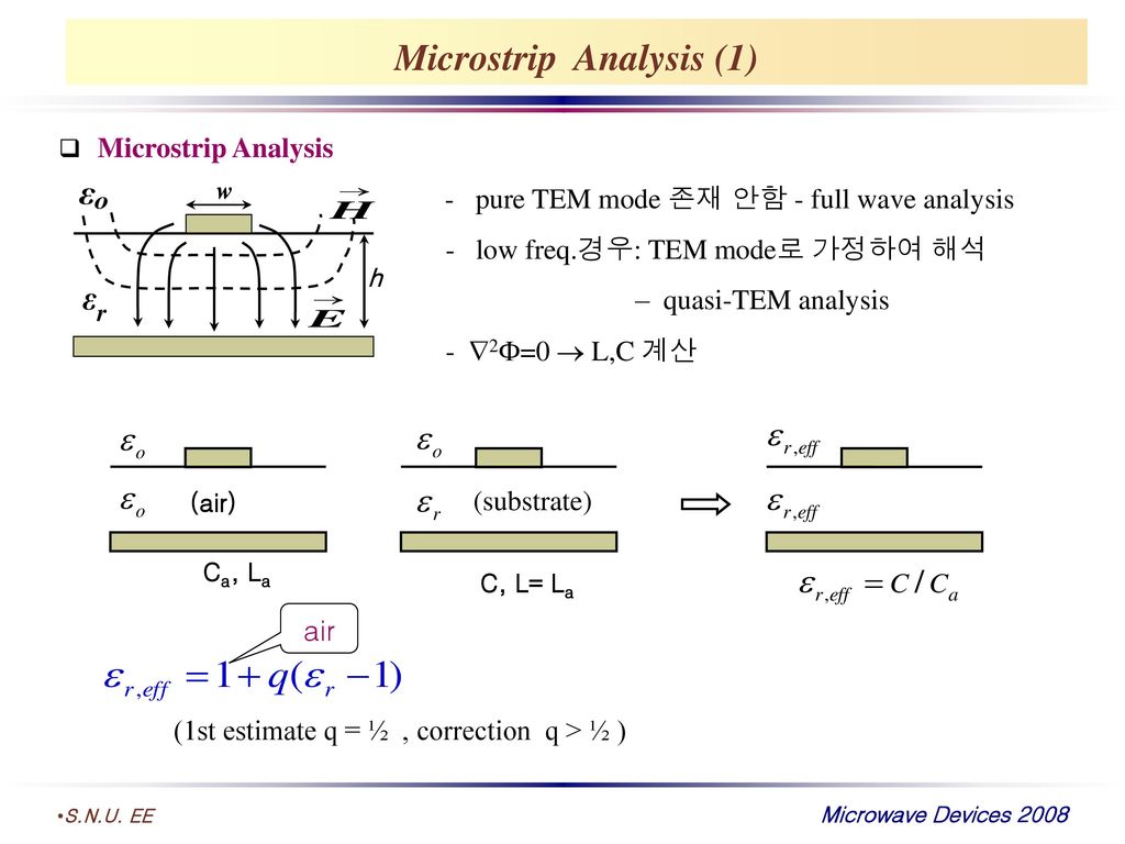 Microstrip Analysis (1)