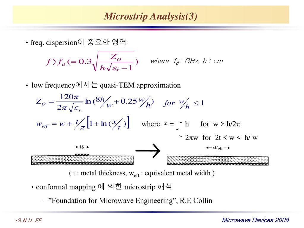 Microstrip Analysis(3)