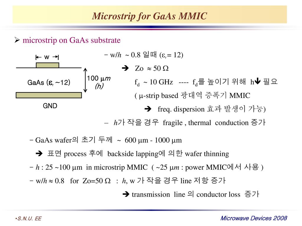 Microstrip for GaAs MMIC
