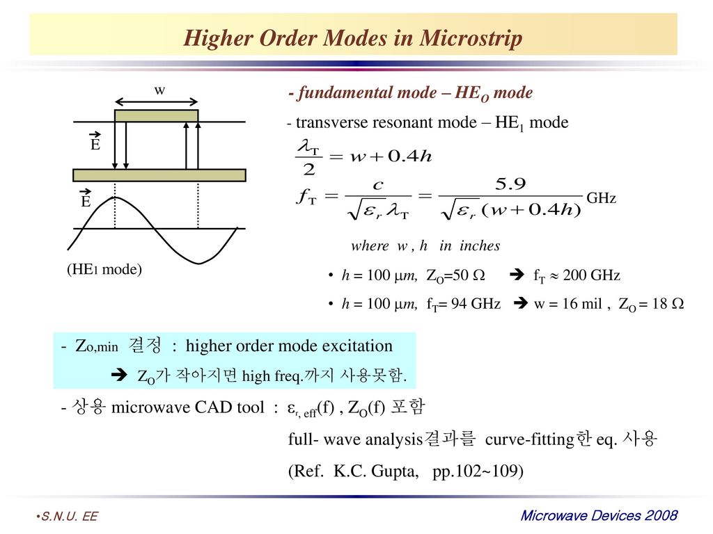 Higher Order Modes in Microstrip