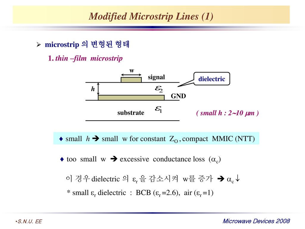 Modified Microstrip Lines (1)