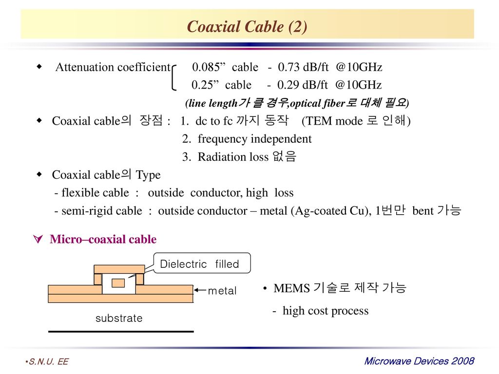 Coaxial Cable (2) Attenuation coefficient cable cable
