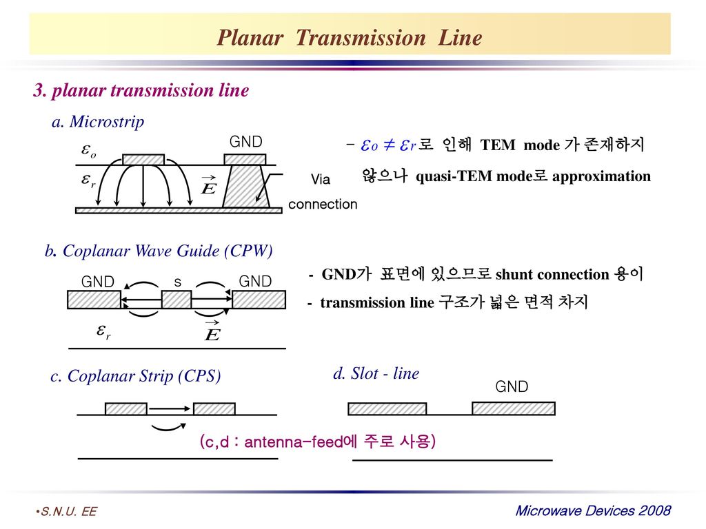 Planar Transmission Line