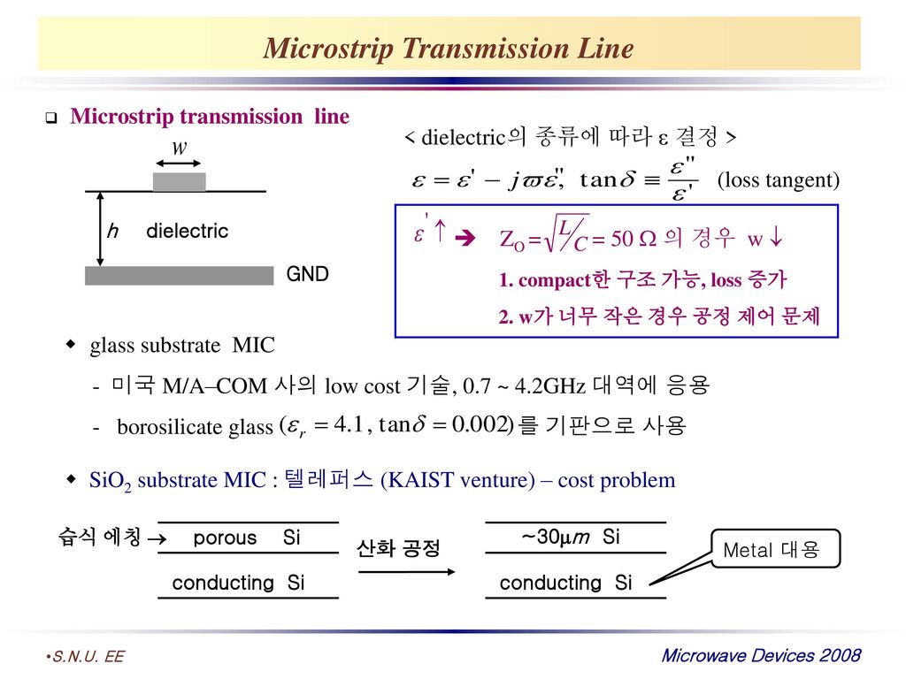 Microstrip Transmission Line
