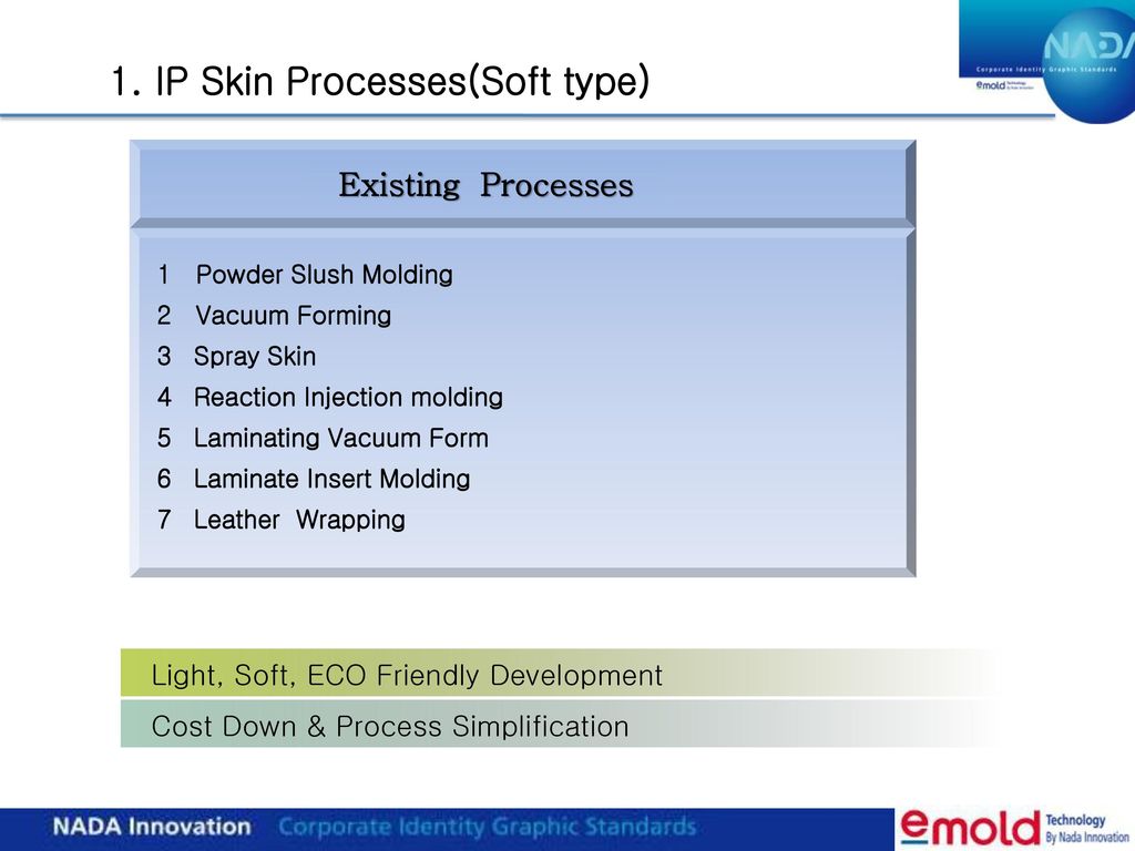 1. IP Skin Processes(Soft type)