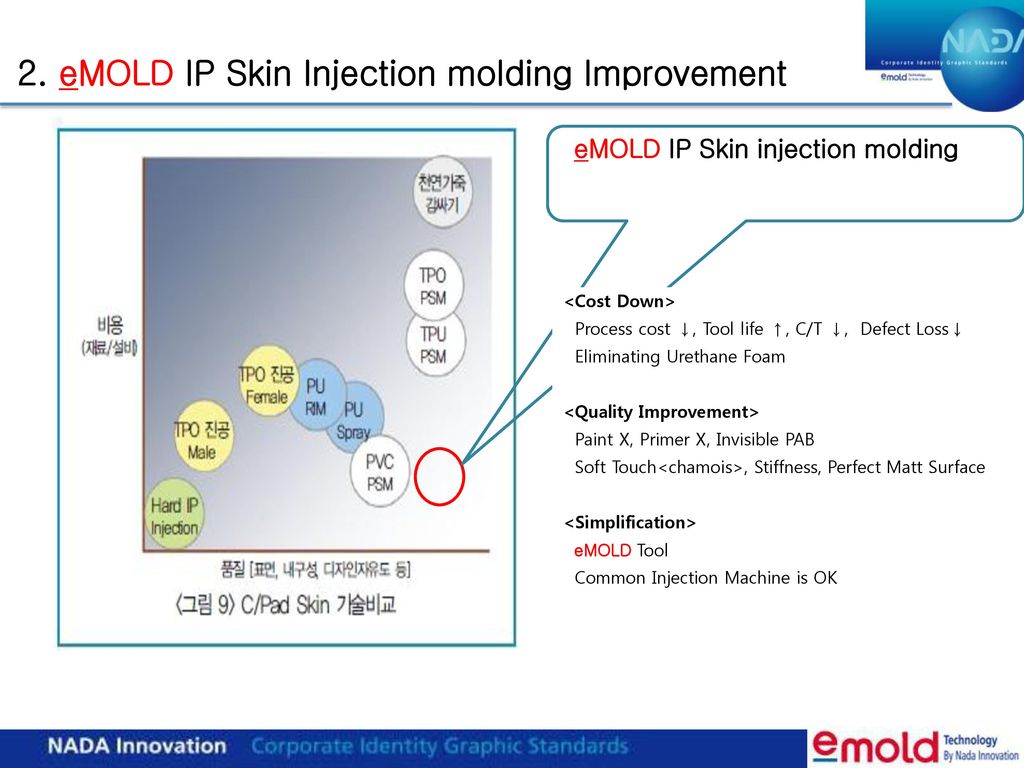 2. eMOLD IP Skin Injection molding Improvement