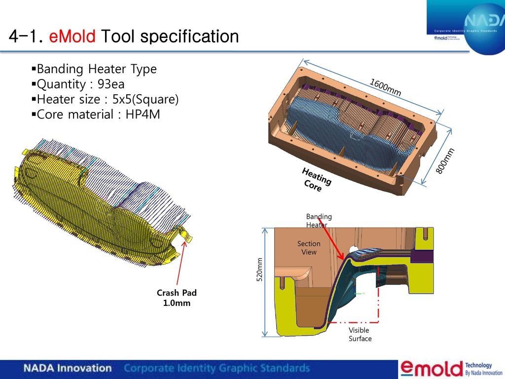 4-1. eMold Tool specification