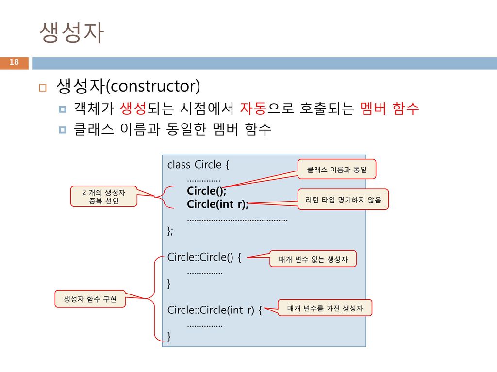 생성자 생성자(constructor) 객체가 생성되는 시점에서 자동으로 호출되는 멤버 함수 클래스 이름과 동일한 멤버 함수