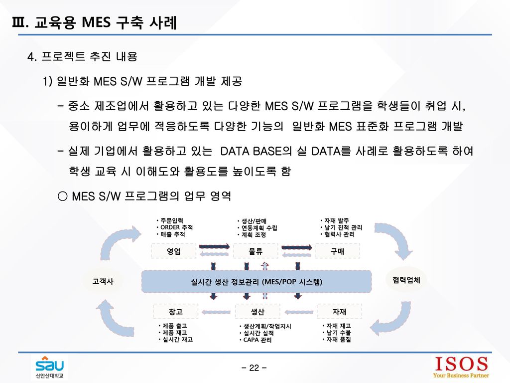 실시간 생산 정보관리 (MES/POP 시스템)