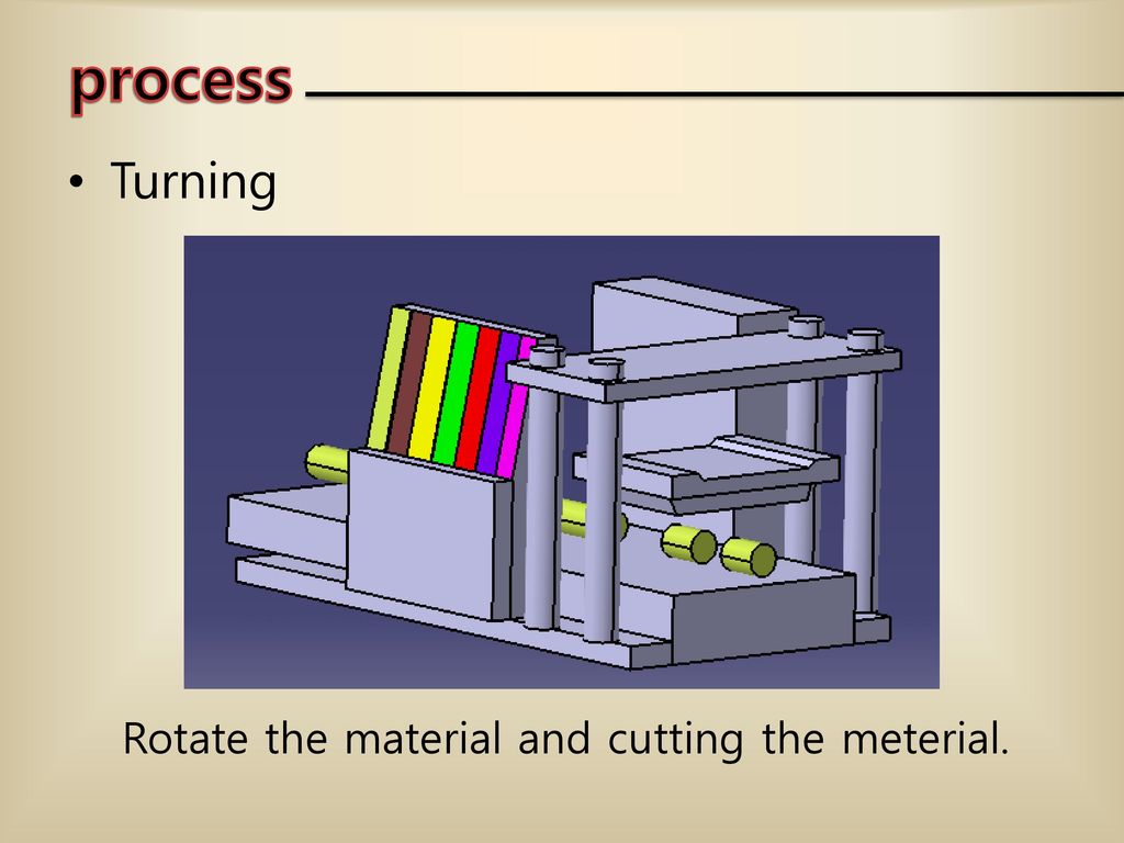 process Turning Rotate the material and cutting the meterial. Turning