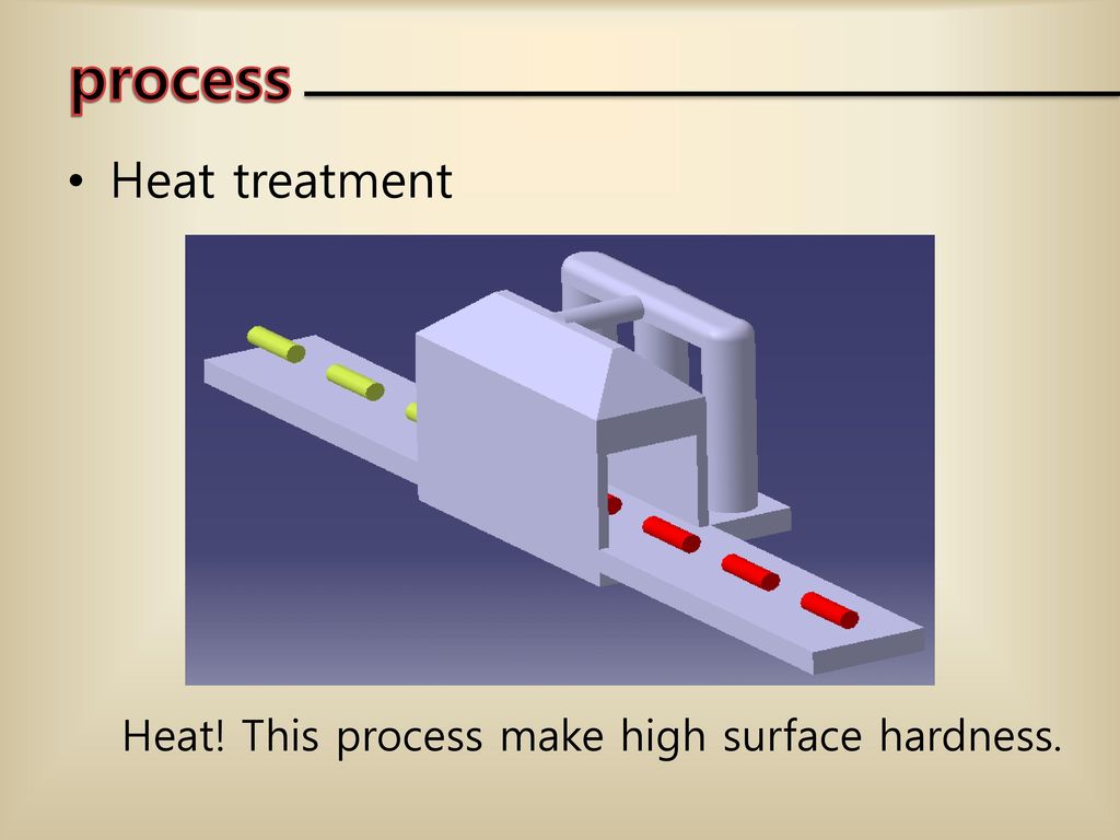 process Heat treatment Heat! This process make high surface hardness.