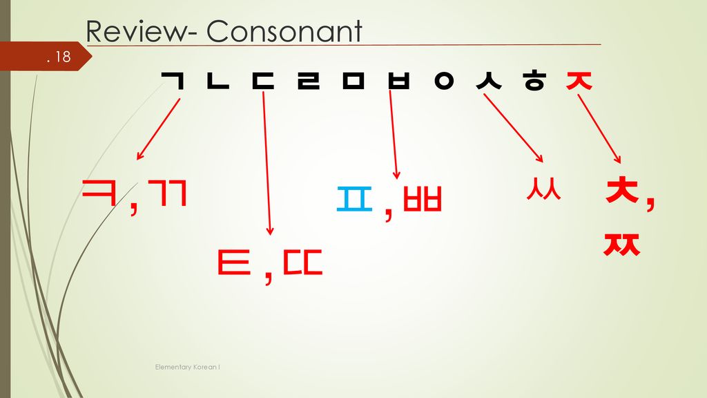 ㅋ,ㄲ ㅍ,ㅃ ㅌ,ㄸ ㅆ ㅊ, ㅉ ㄱ ㄴ ㄷ ㄹ ㅁ ㅂ ㅇ ㅅ ㅎ ㅈ Review- Consonant
